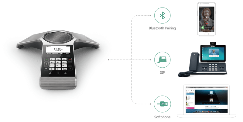 Yealink-CP920-Connectivity